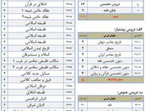 عناوین دروس دوره سطح سه رشته مطالعات اسلامی