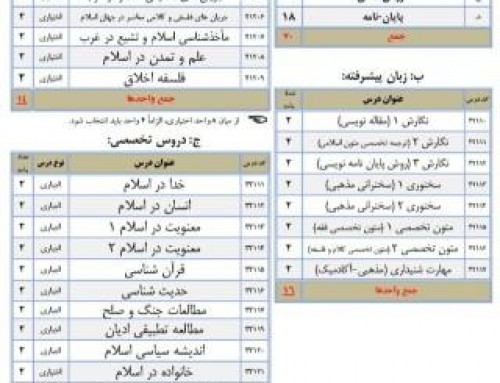 عناوین دروس دوره سطح چهار رشته مطالعات اسلامی